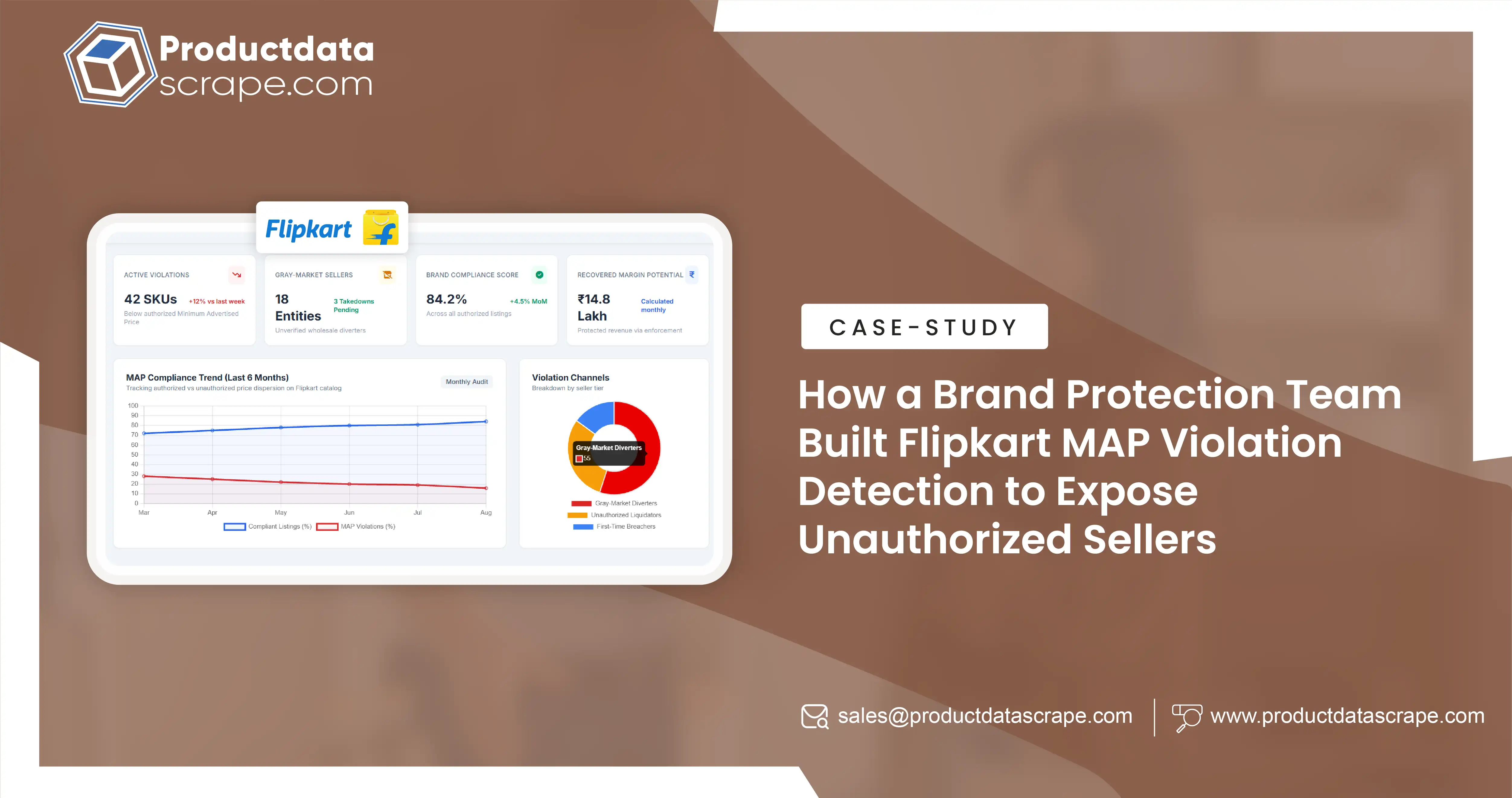 How a Brand Protection Team Built Flipkart MAP Violation Detection to Expose Unauthorized Sellers